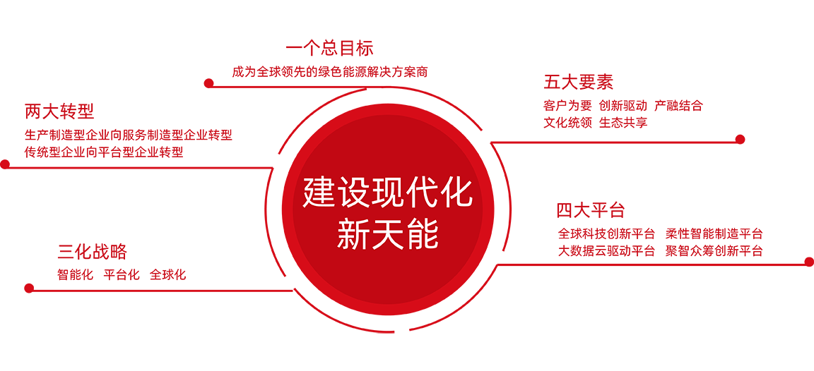 3044am永利股份战略